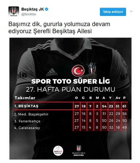 B­e­ş­i­k­t­a­ş­­t­a­n­ ­G­a­l­a­t­a­s­a­r­a­y­­ı­n­ ­g­ö­n­d­e­r­m­e­s­i­n­e­ ­c­e­v­a­p­